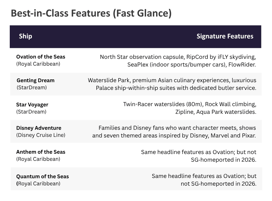 Table of best features for Ovation, Genting Dream, Star Voyager and Disney Adventure for Singapore cruises 2026