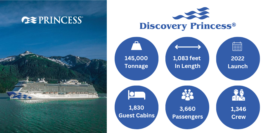 Discovery Princess cruise ship overview with specs – tonnage, cabins, length, and crew