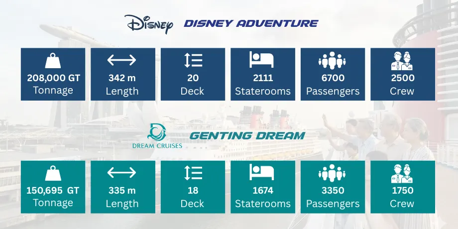 Disney Adventure vs Genting Dream ship stats: tonnage, length, decks, staterooms, passengers and crew
