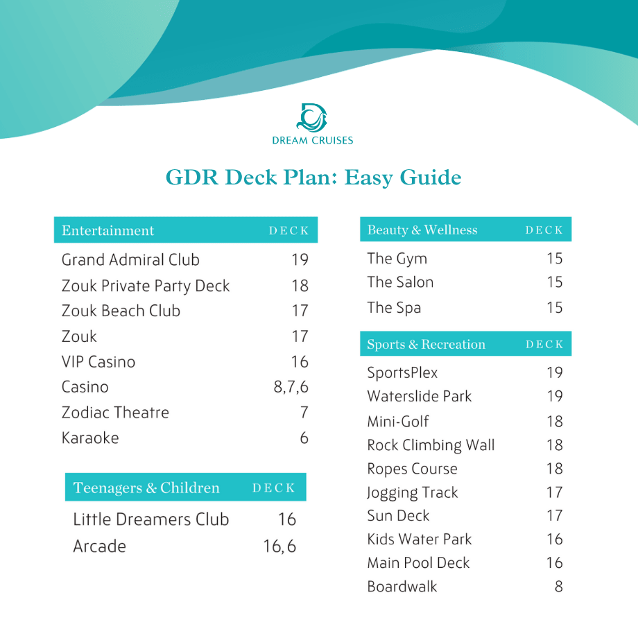 Genting Dream deck plan quick guide showing entertainment, beauty and wellness, and sports venues with deck numbers.