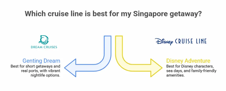 Quick pick for Genting Dream and Disney Adventure from Singapore (ports vs sea days)