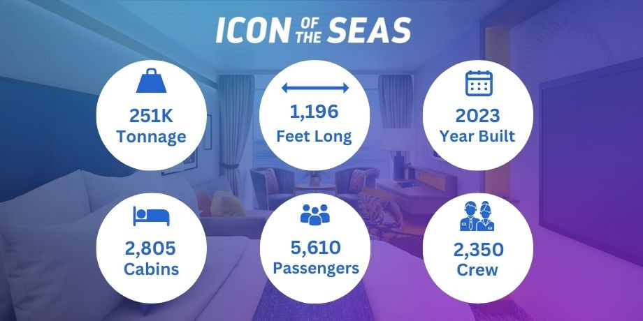 Icon of the Seas: Size, Capacity and Ship Information