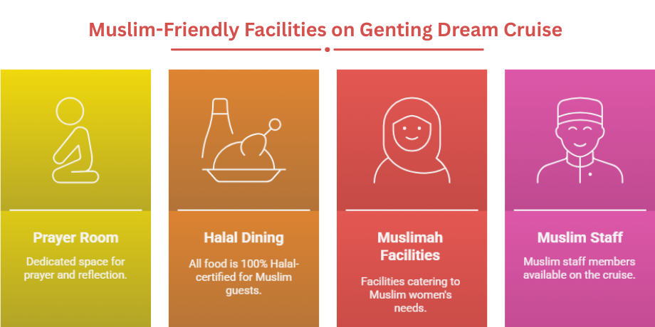 Muslim-friendly facilities on Genting Dream Cruise including prayer room, halal dining, Muslimah amenities, and Muslim staff