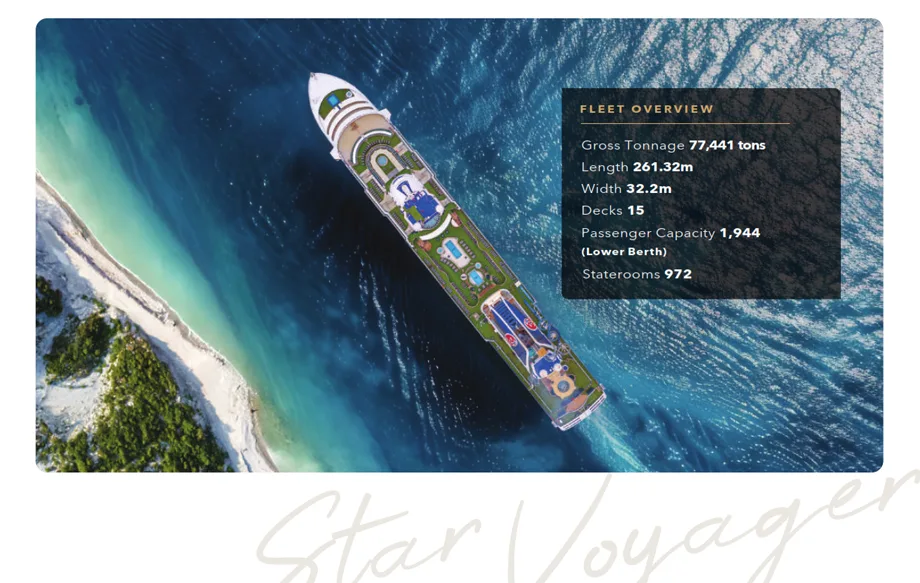 Star Voyager fleet overview showing gross tonnage, length, decks, and capacity