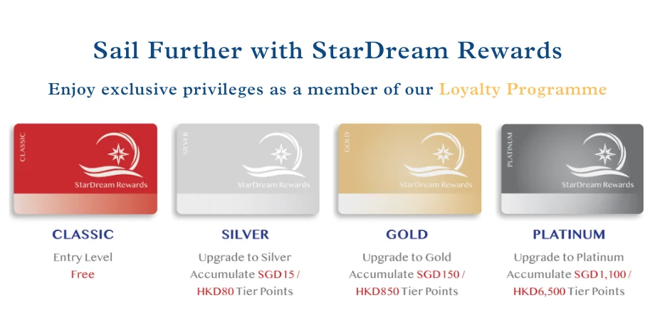 StarDream Rewards tiers—Classic, Silver, Gold, Platinum—showing upgrade thresholds: Silver 15 SGD/80 HKD TP, Gold 150/850, Platinum 1,100/6,500.